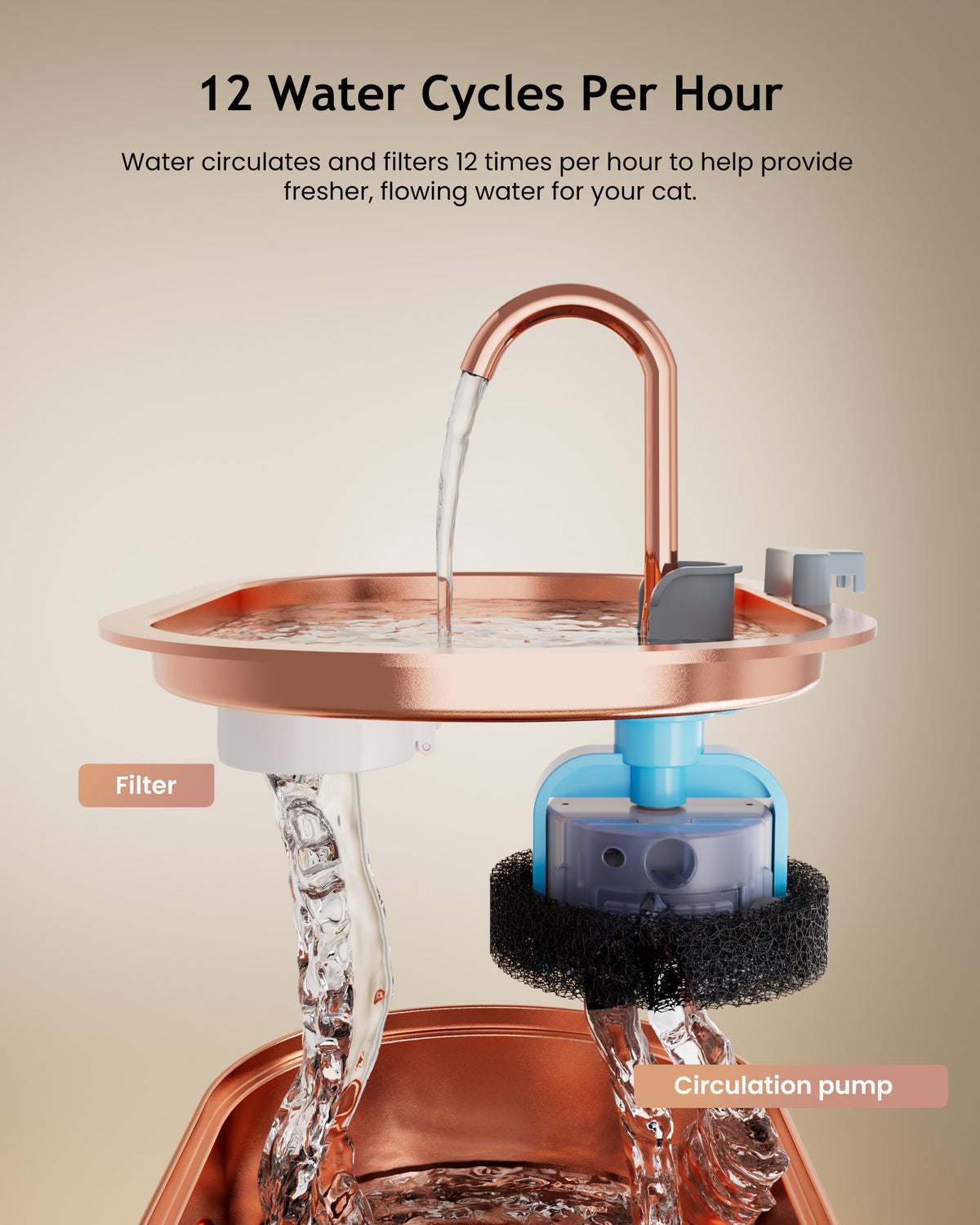 Tomxcute Stainless Steel Cat Water Fountain with Copper Plating -3.2L/108oz