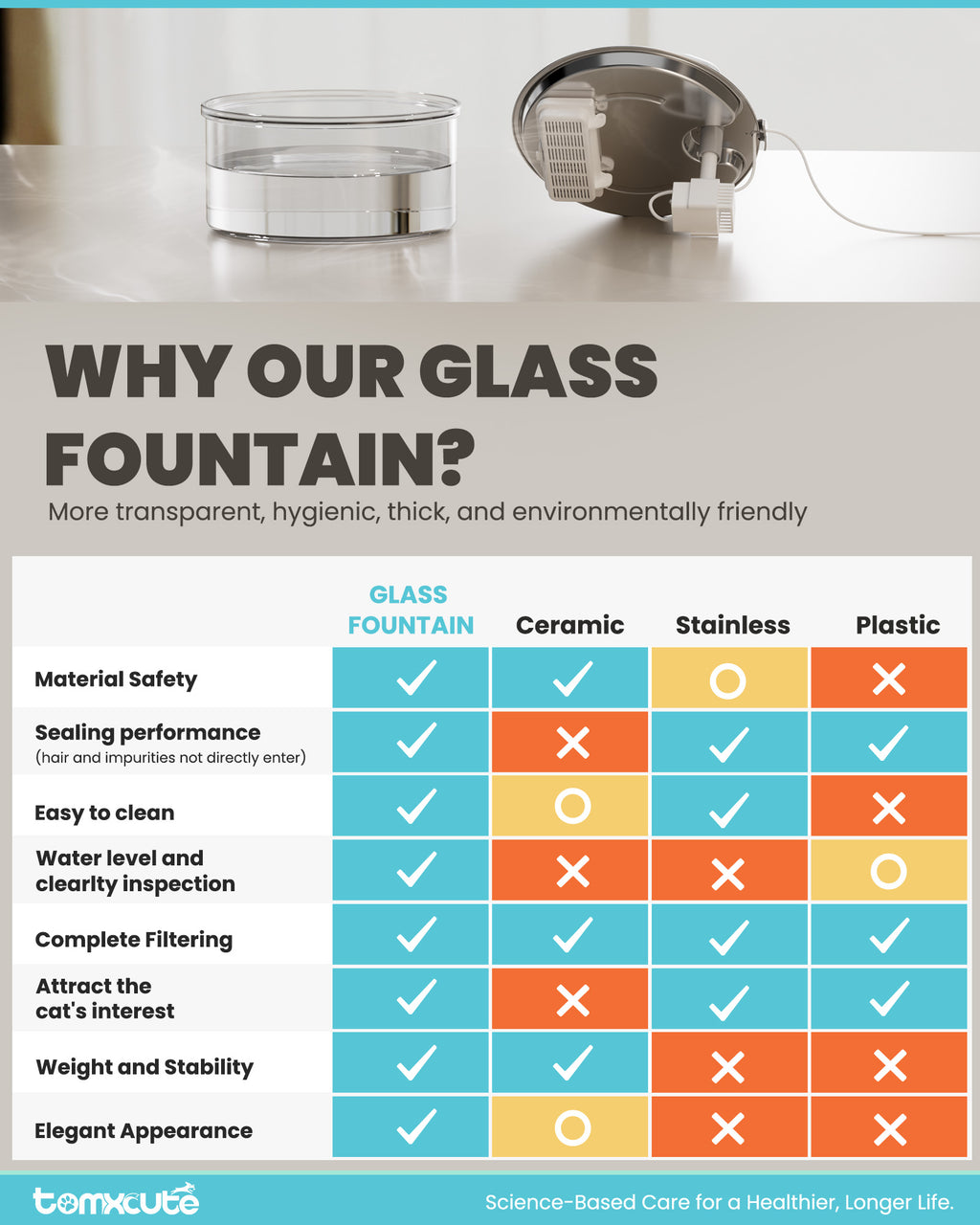 WF-P11G-Tomxcute Glass Cat Water Fountain - 108oz/3.2L Ultra-Quiet Cat Fountain for Drinking