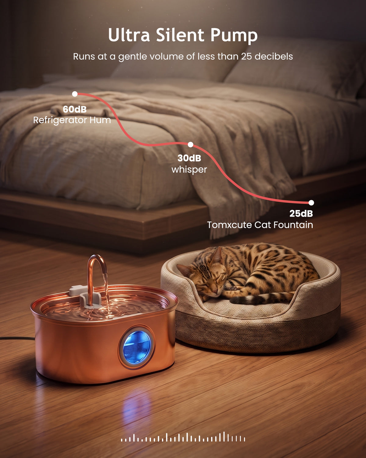 Tomxcute Stainless Steel Cat Water Fountain with Copper Plating -3.2L/108oz