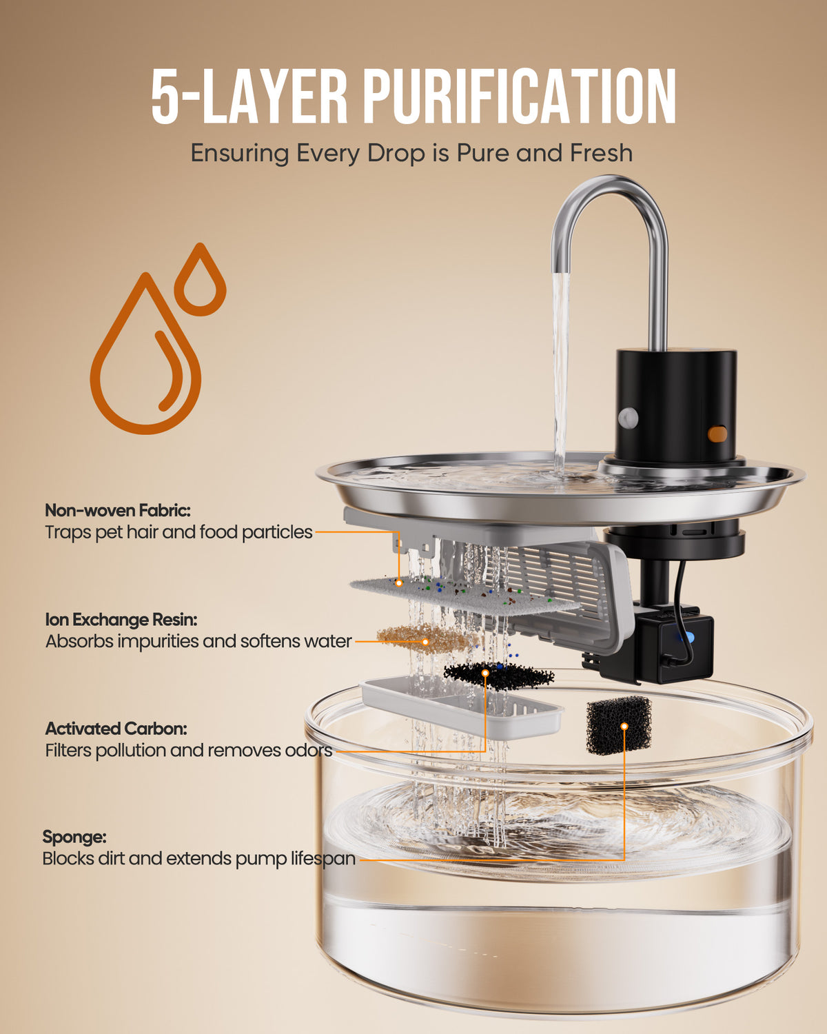 Wireless Glass Cat Water Fountain, 108oz/3.2L