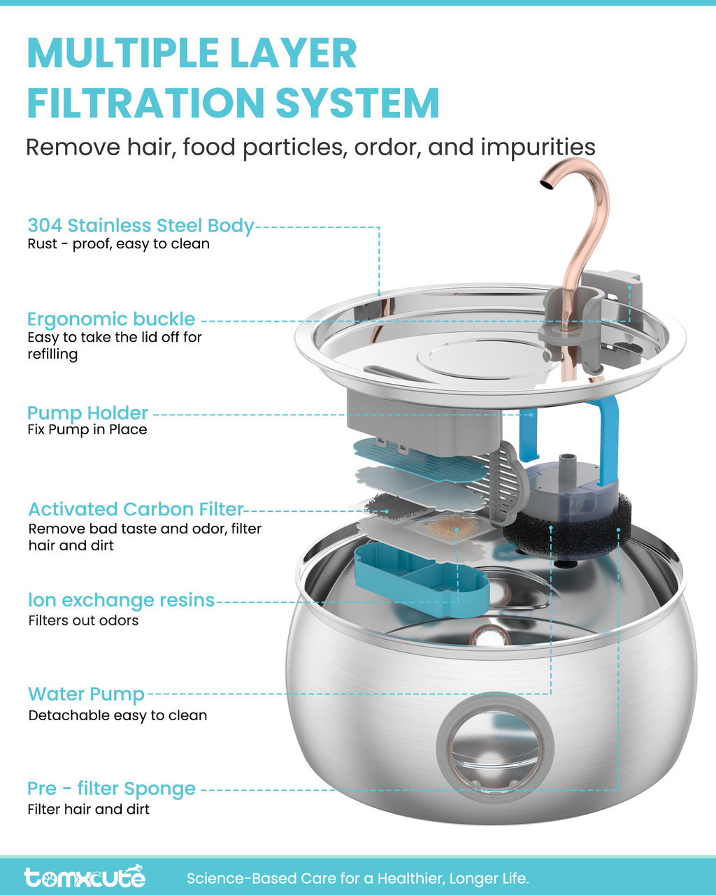 4L / 135oz Stainless Steel Pet Water Dispenser with Visual Window WF-T2CWX