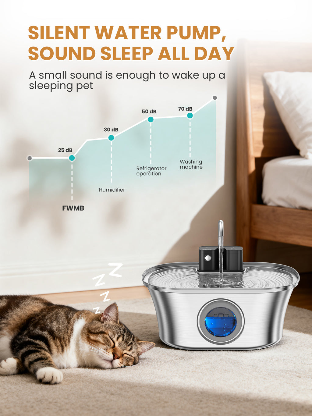 3.2L Intelligent Wireless Pet Water Dispenser WF-T4NPro