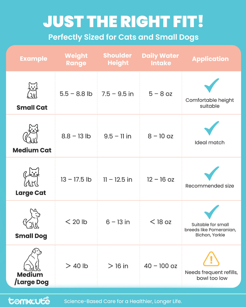 4L / 135oz Stainless Steel Pet Water Dispenser with Visual Window WF-T2CWX