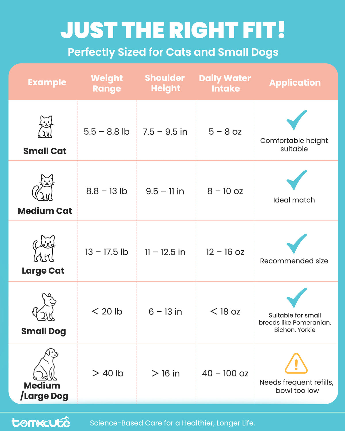 4L / 135oz Stainless Steel Pet Water Dispenser with Visual Window WF-T2CWX