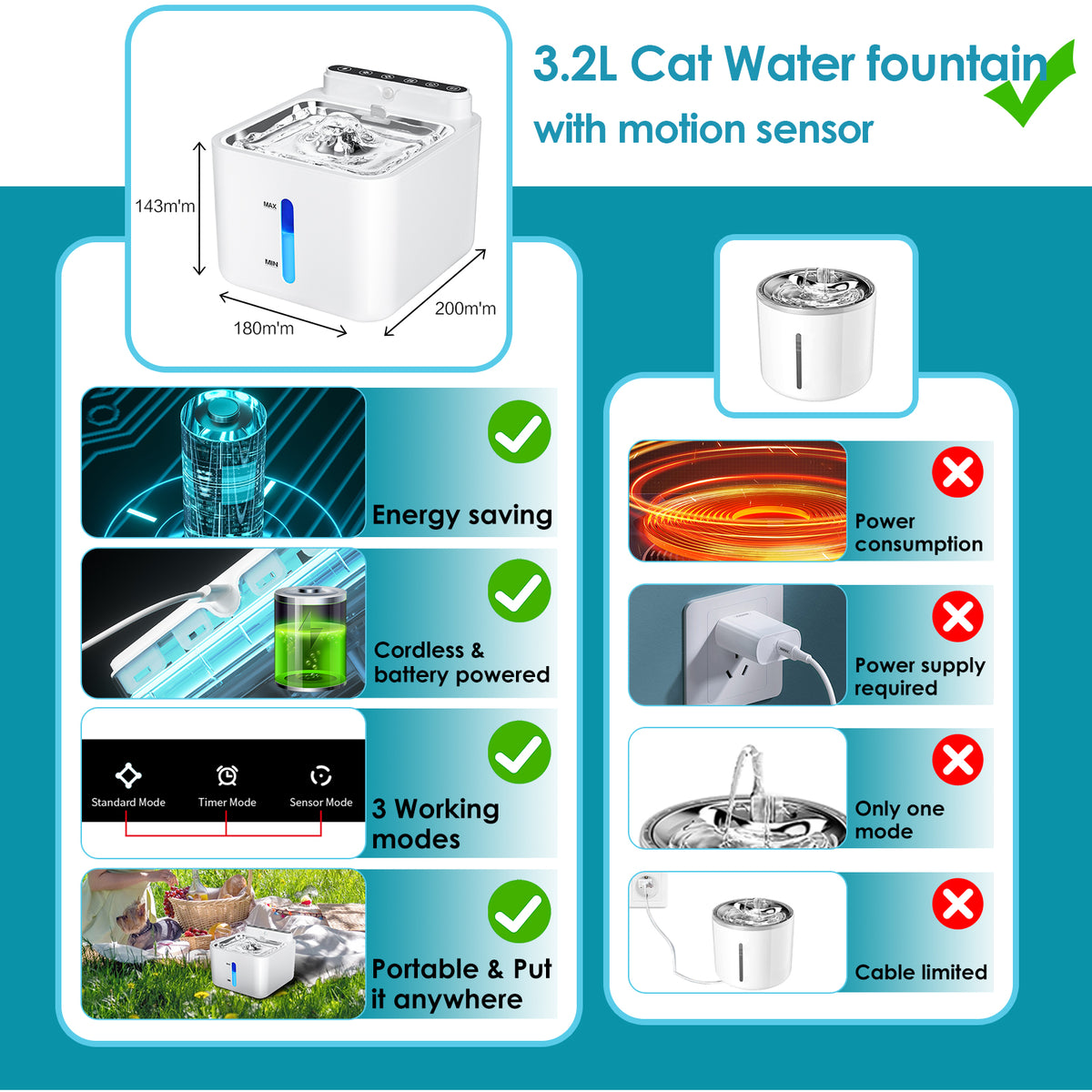 3.2L/108oz Rechargeable Pet Water Fountain with Sensor WF-P8Pro