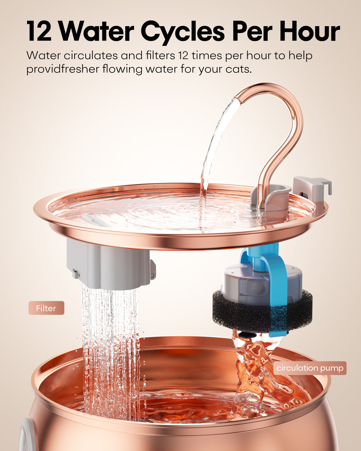 Tomxcute Stainless Steel Cat Water Fountain with Copper-Plated 108oz/3.2L_WF-T2CWX