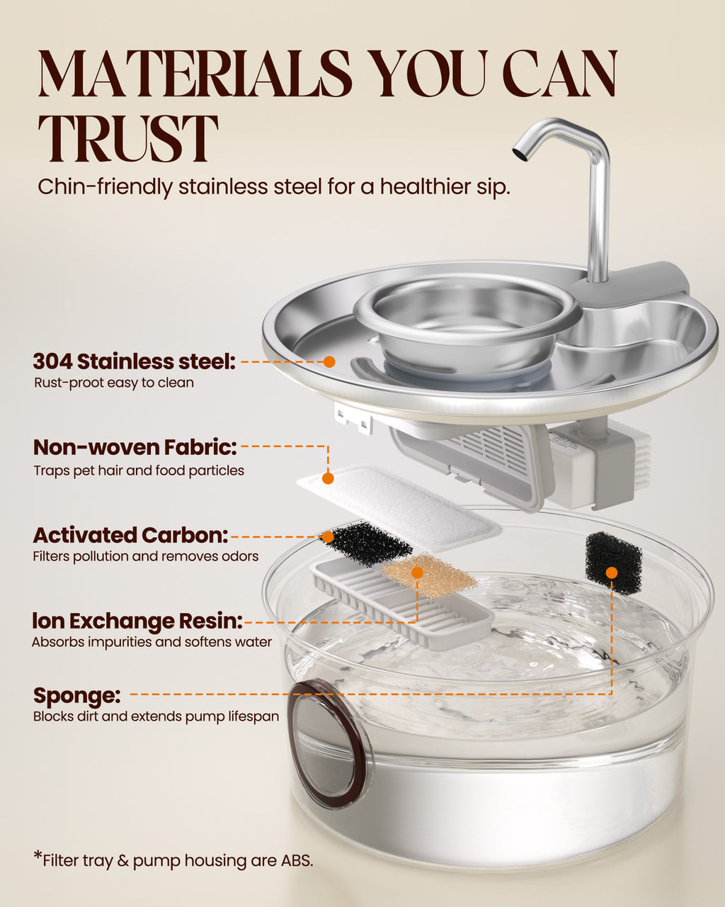 3.2L Stainless Steel Pet Water Dispenser with Water Storage Bowl
