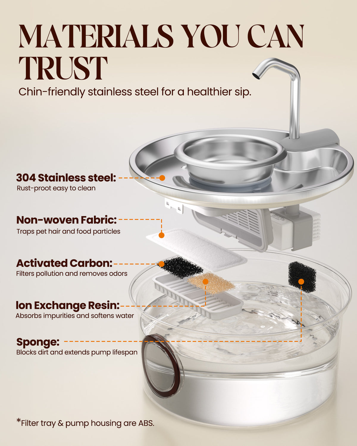 3.2L Stainless Steel Pet Water Dispenser with Water Storage Bowl