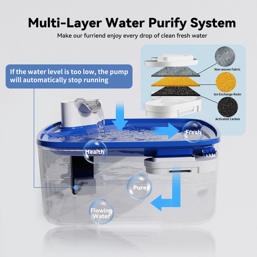 8L / 270oz Large Dog Pet Water Dispenser