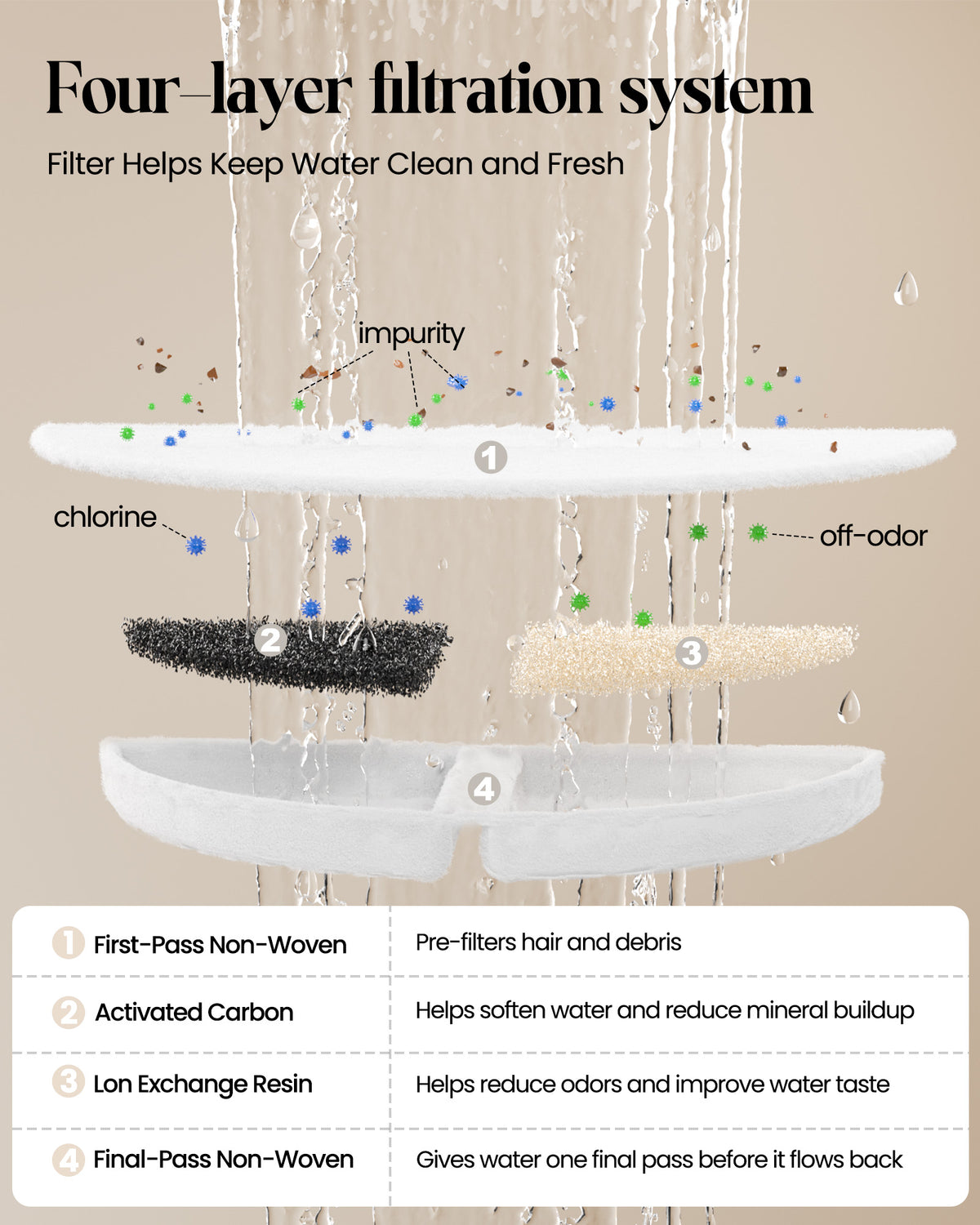 1.2L Ceramic Pet Water Dispenser WF-C02