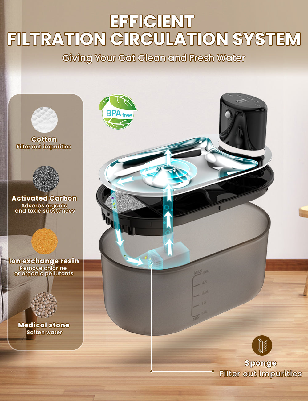 3L/101oz Intelligent Wireless Pet Water Dispenser Fountain Water Outlet